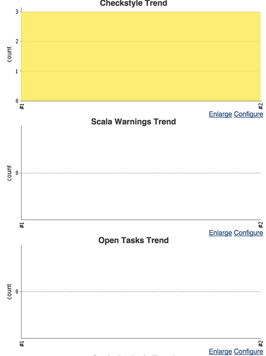 jenkins dashboard picture