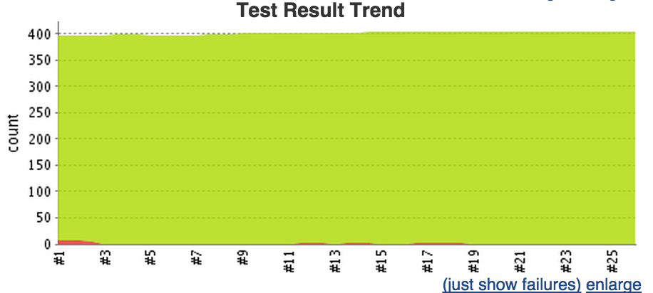 jenkins dashboard picture