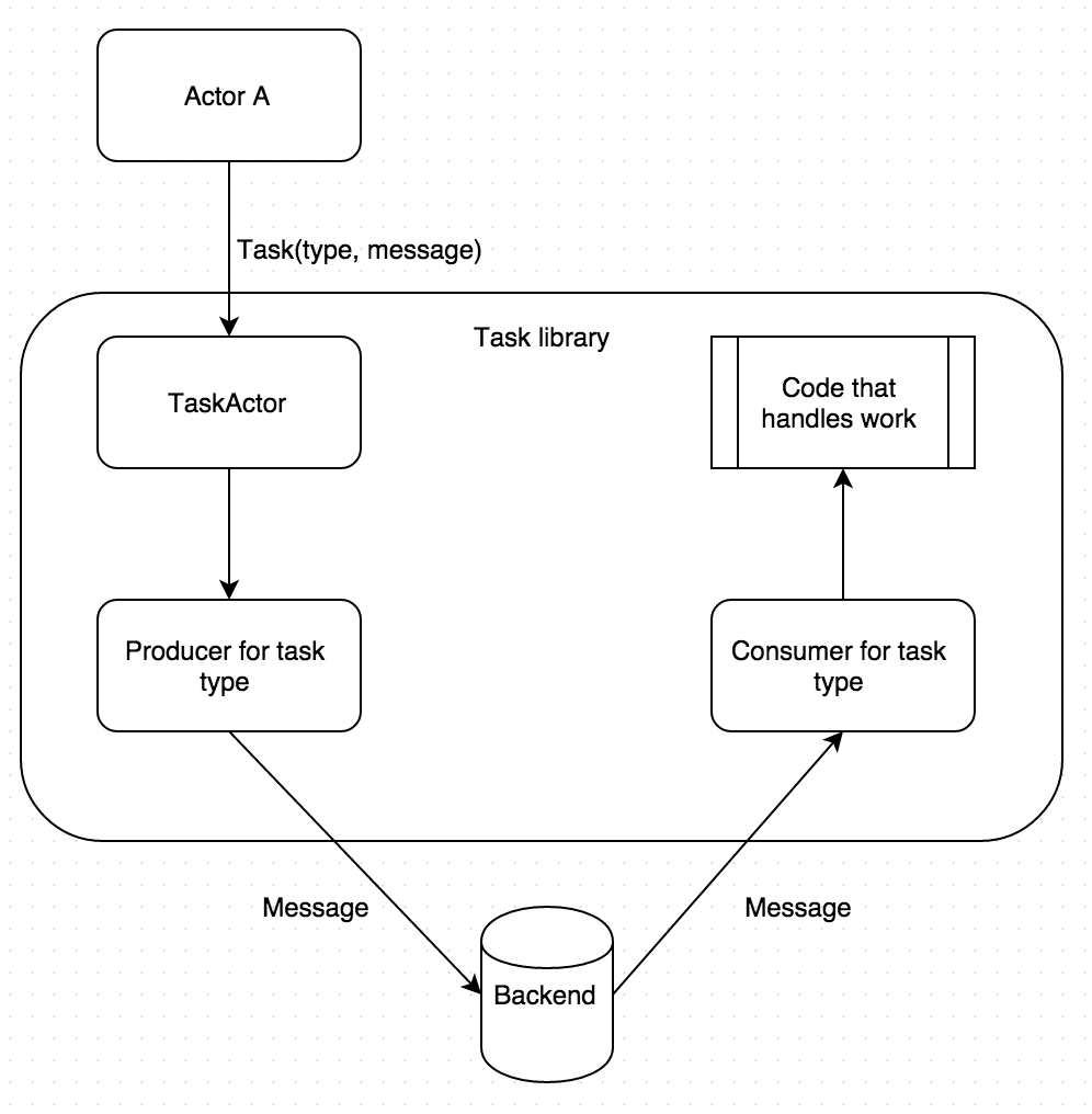 diagram 5