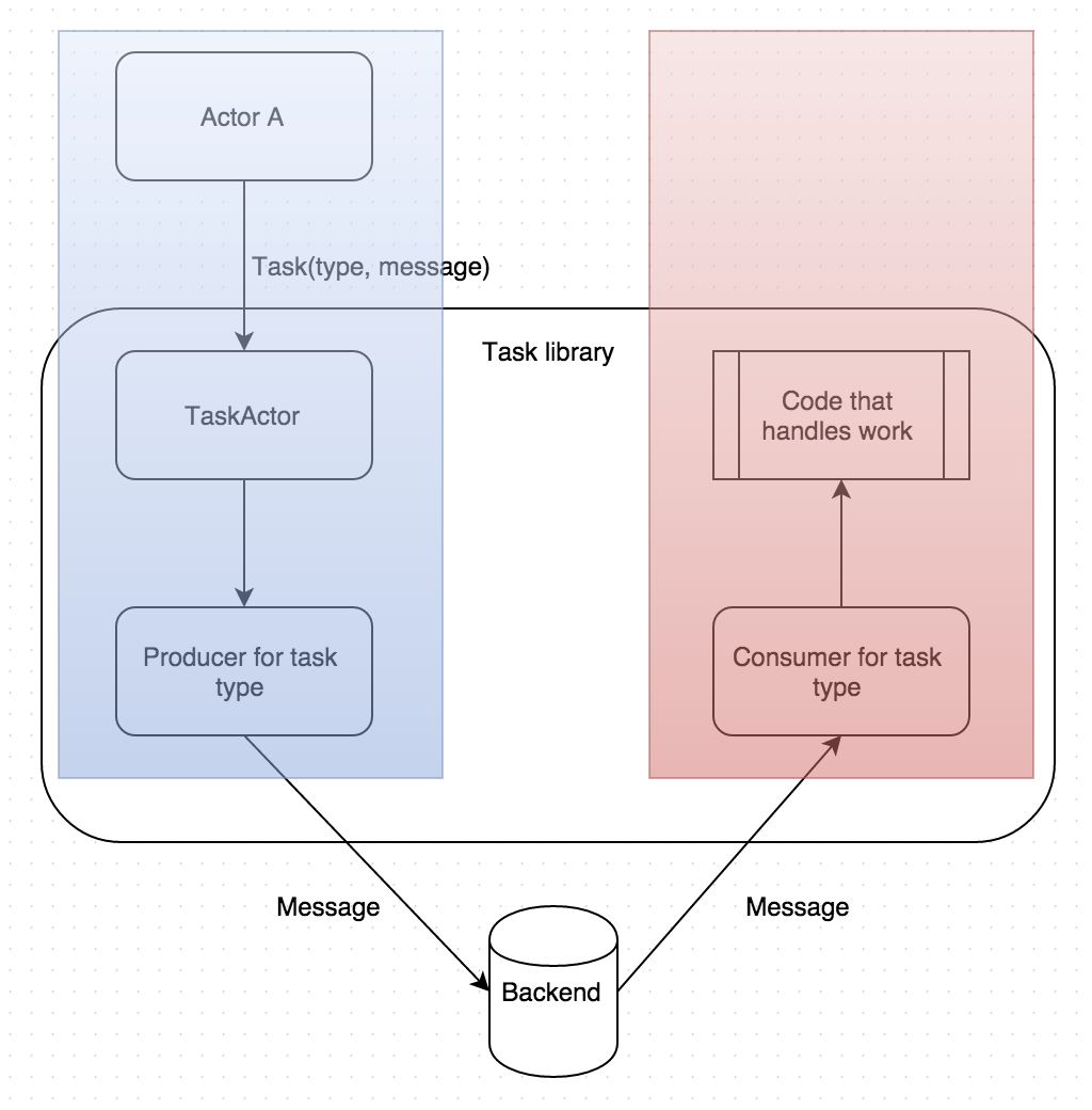 diagram 6