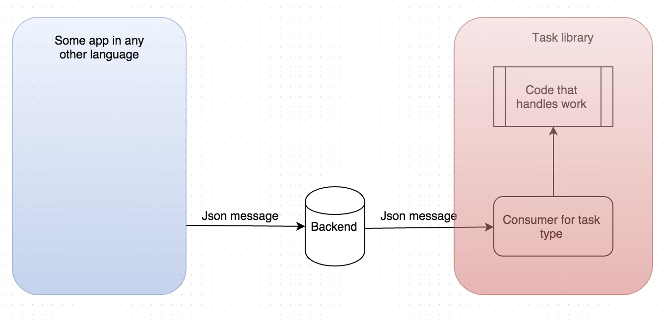 diagram 7