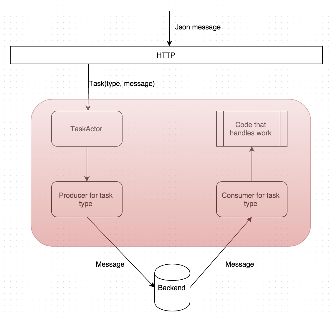 diagram 8